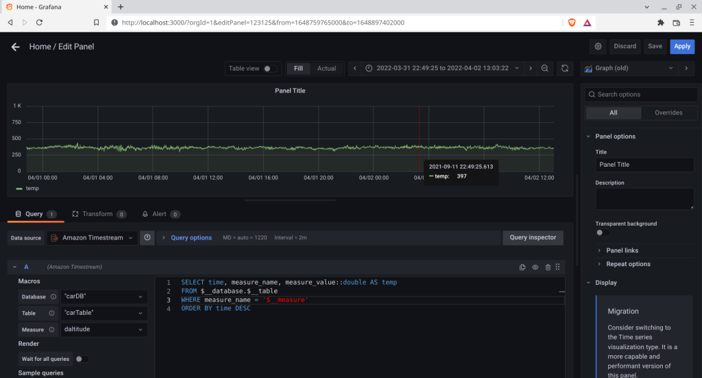 Configuration for the grafana panel showing a graph using Amazon Timestream data